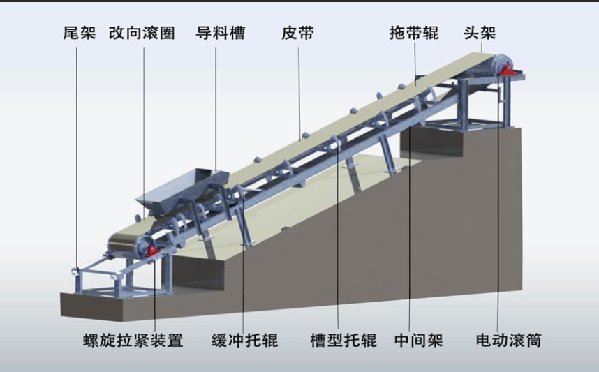 柔性鏈輸送線的驅(qū)動(dòng)裝置啟動(dòng)和動(dòng)力傳遞工作原理是什么？